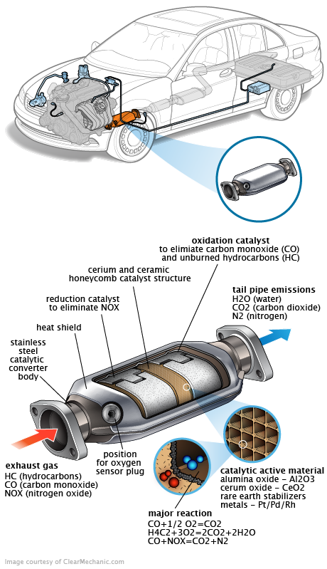 See P0869 repair manual